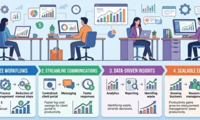 SuiteDash Support Services
